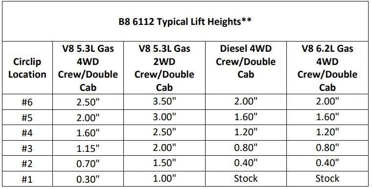 Bilstein 6112 2.5" Lift System - 2019-2024 Chevrolet Silverado 1500 - Image 2
