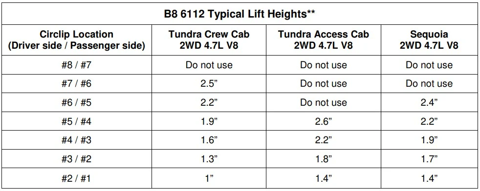 6112 Assembled & 5100 Shocks Set for 2000-2006 Toyota Tundra RWD - Image 2