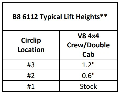 Bilstein 6112 Strut & Spring + Rear 5100 Shocks Set for 2019-2024 Chevrolet Silverado 1500 Trail Boss 4WD w/0-1.2" lift - Image 2