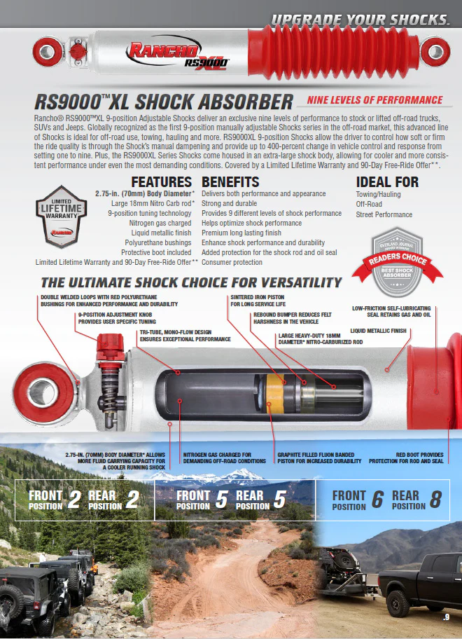 Rancho RS9000XL Adjustable Shocks Set for 1997-2004 Ford F150 4WD - Image 4