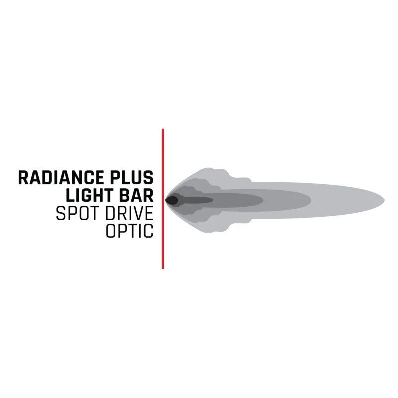 Rigid Industries Radiance+ 30in. RGBW Light Bar - Image 10
