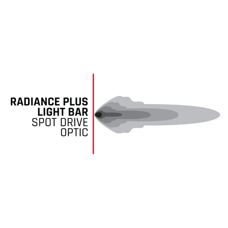 Rigid Industries Radiance+ 40in. RGBW Light Bar - Image 3