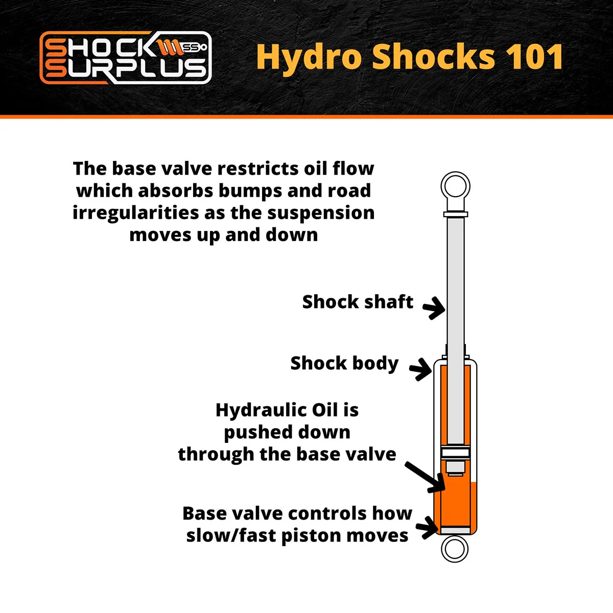 Skyjacker H7000 Hydro Shocks Set for 1970-1979 Ford F100 RWD - Image 2