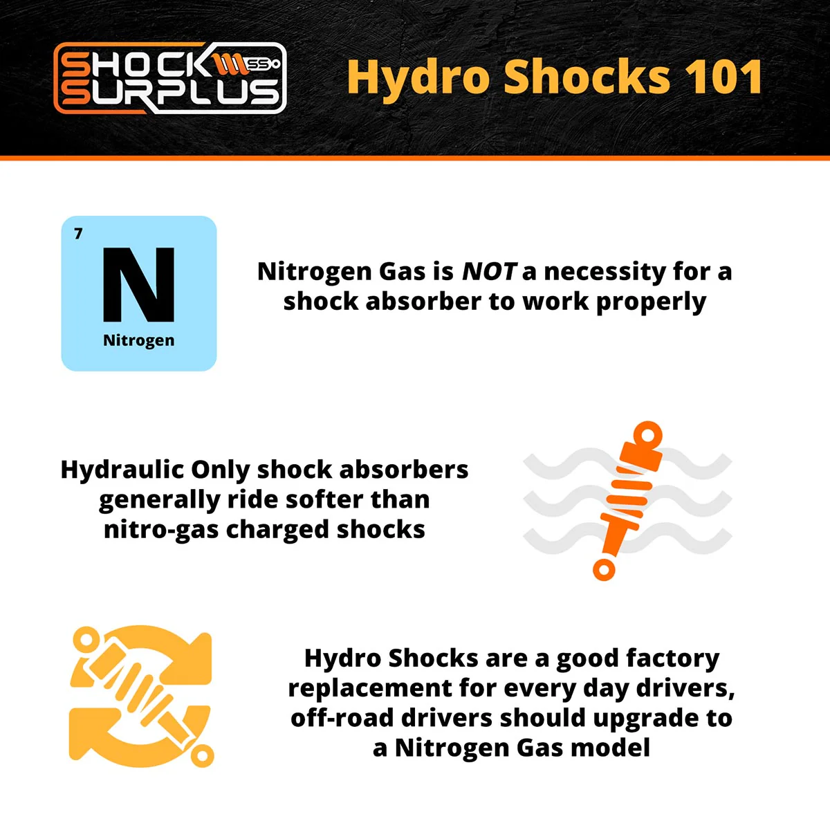 Skyjacker H7000 Hydro Shocks Set for 1983-1997 Ford Ranger RWD - Image 3
